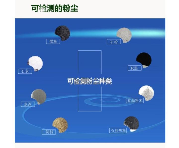 关于粉尘的危害 - 知乎
