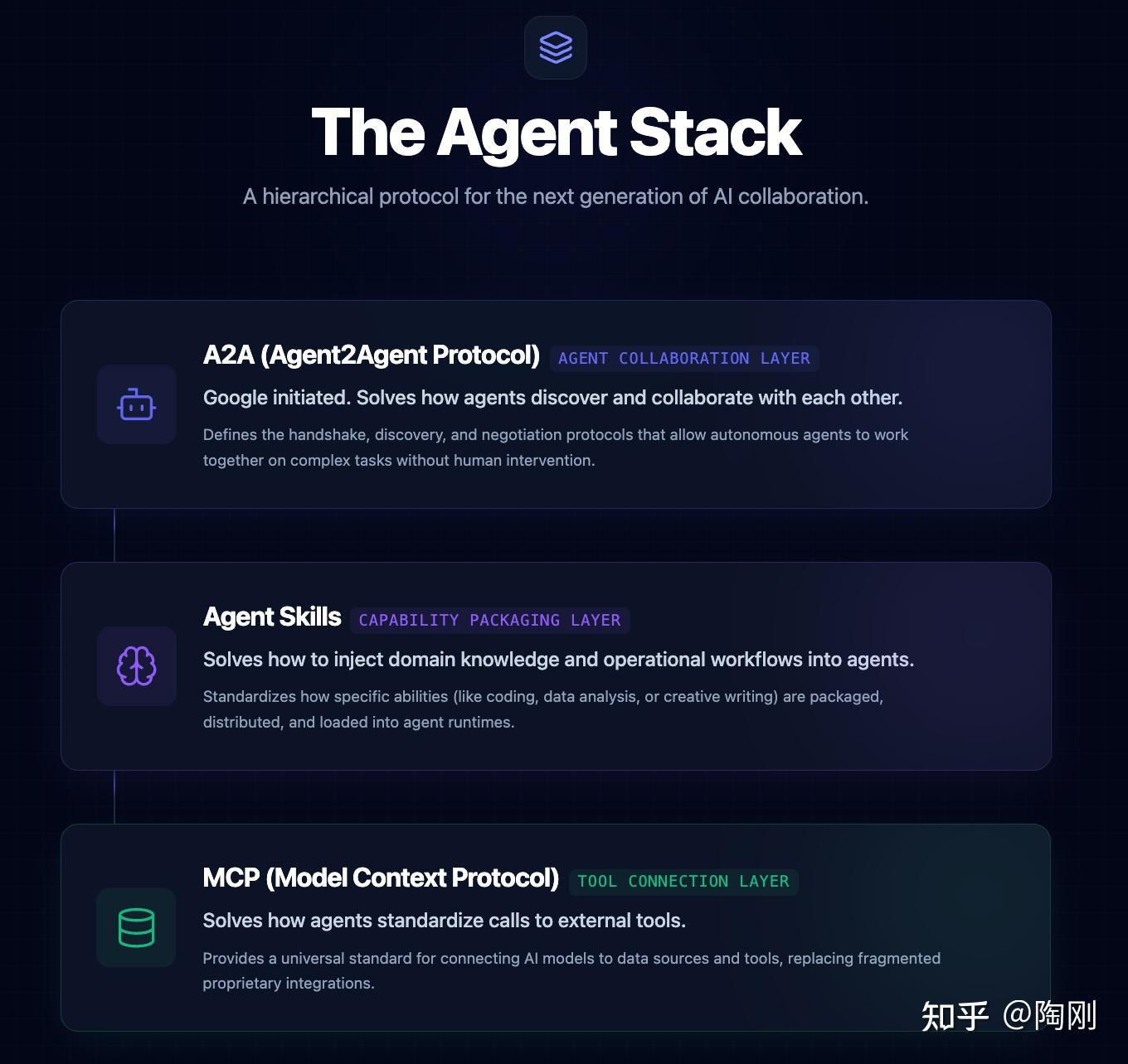 MCP 与 Agent Skills：AI Agent 能力扩展的两块基石 - 知乎