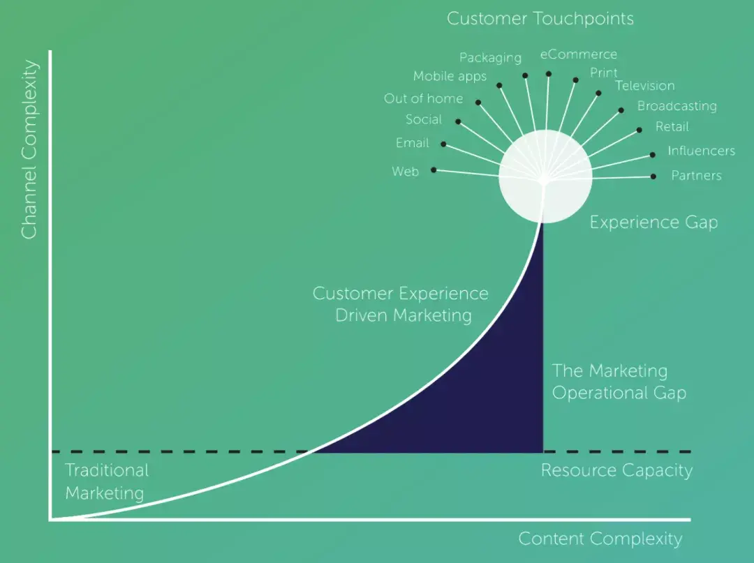 400万美金+的回报！DAM的ROI怎么算？ - 知乎