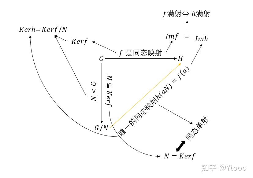 代数学——4.同构定理 - 知乎