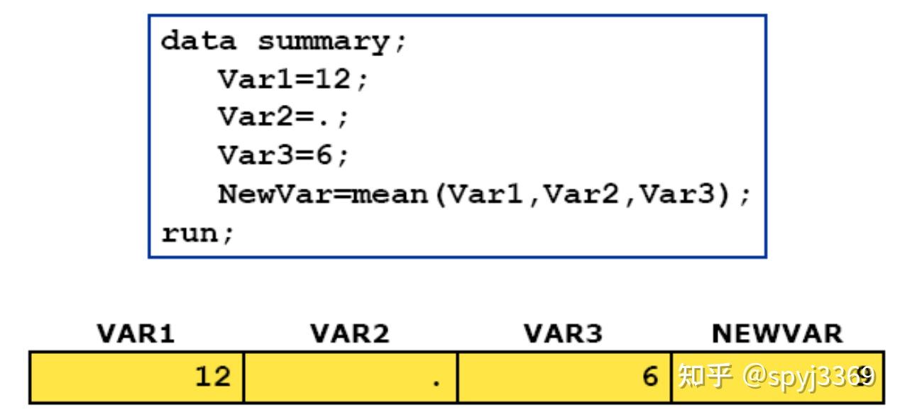 Date Manipulatin and SAS functions - 知乎