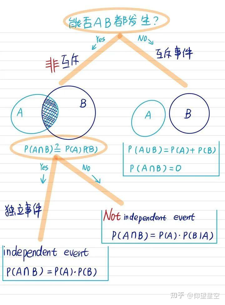 相互独立事件 zhuanlan.zhihu.com