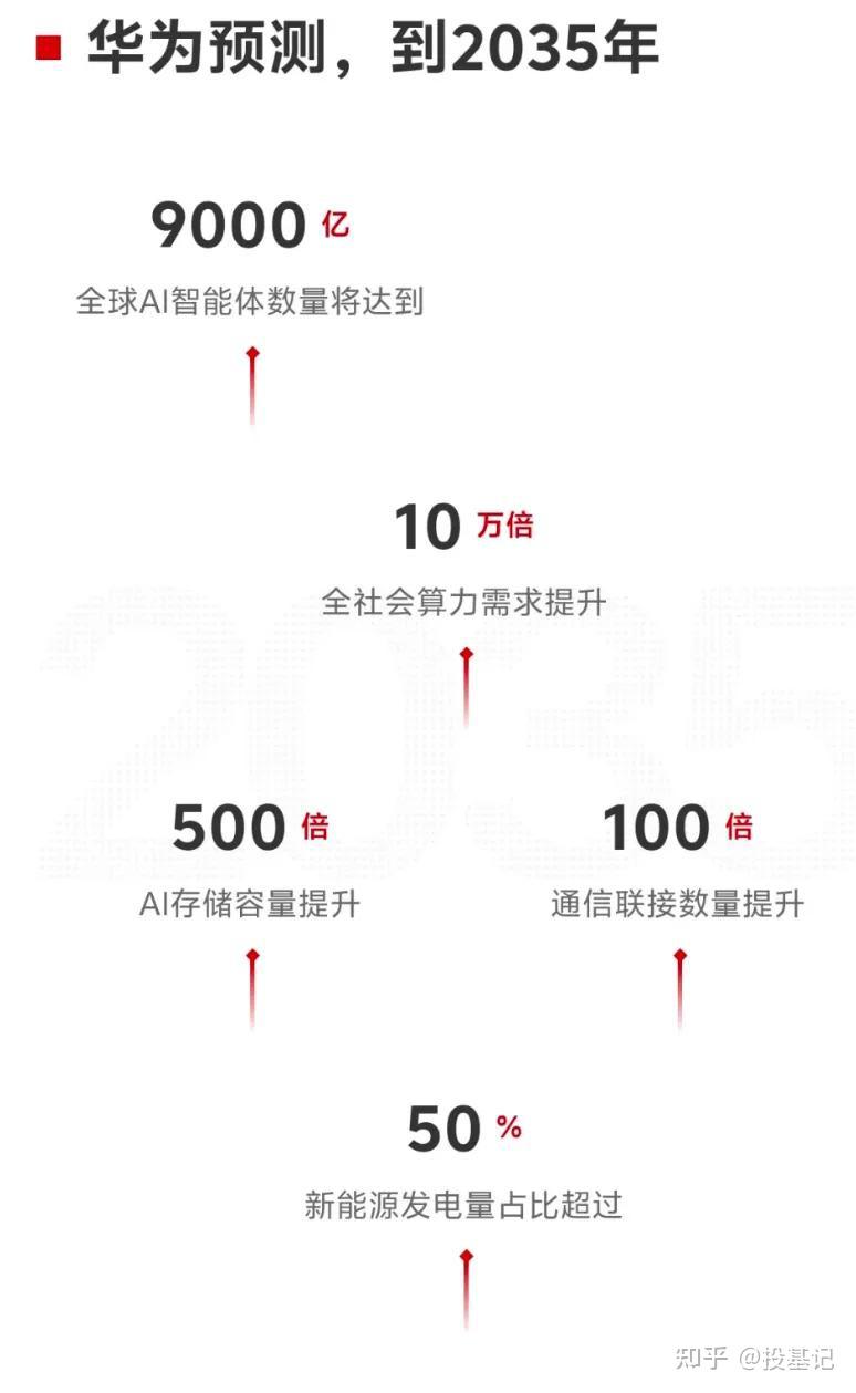 港股科技板块的好消息越来越多了- 知乎