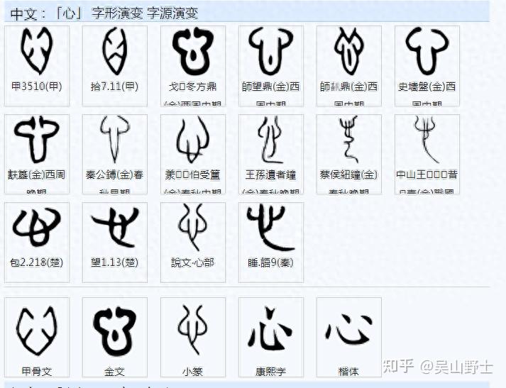 505意字,竟字到底是音部还是立部亦或是心字底? - 知乎