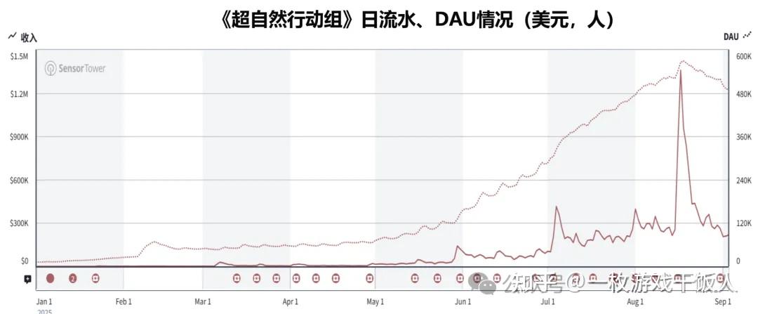 闲聊搜打撤：从玩法逻辑演变到社交