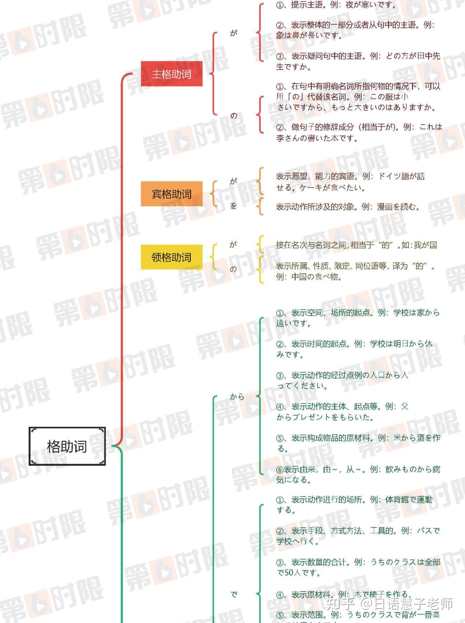 高中日语应该怎么学? - 知乎