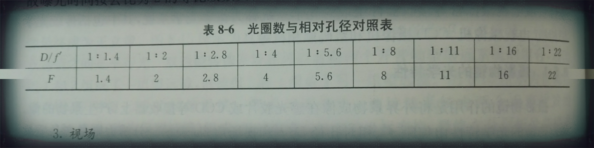 光圈孔径 F 值、焦距和通光量之间的关系是什么? - 知乎