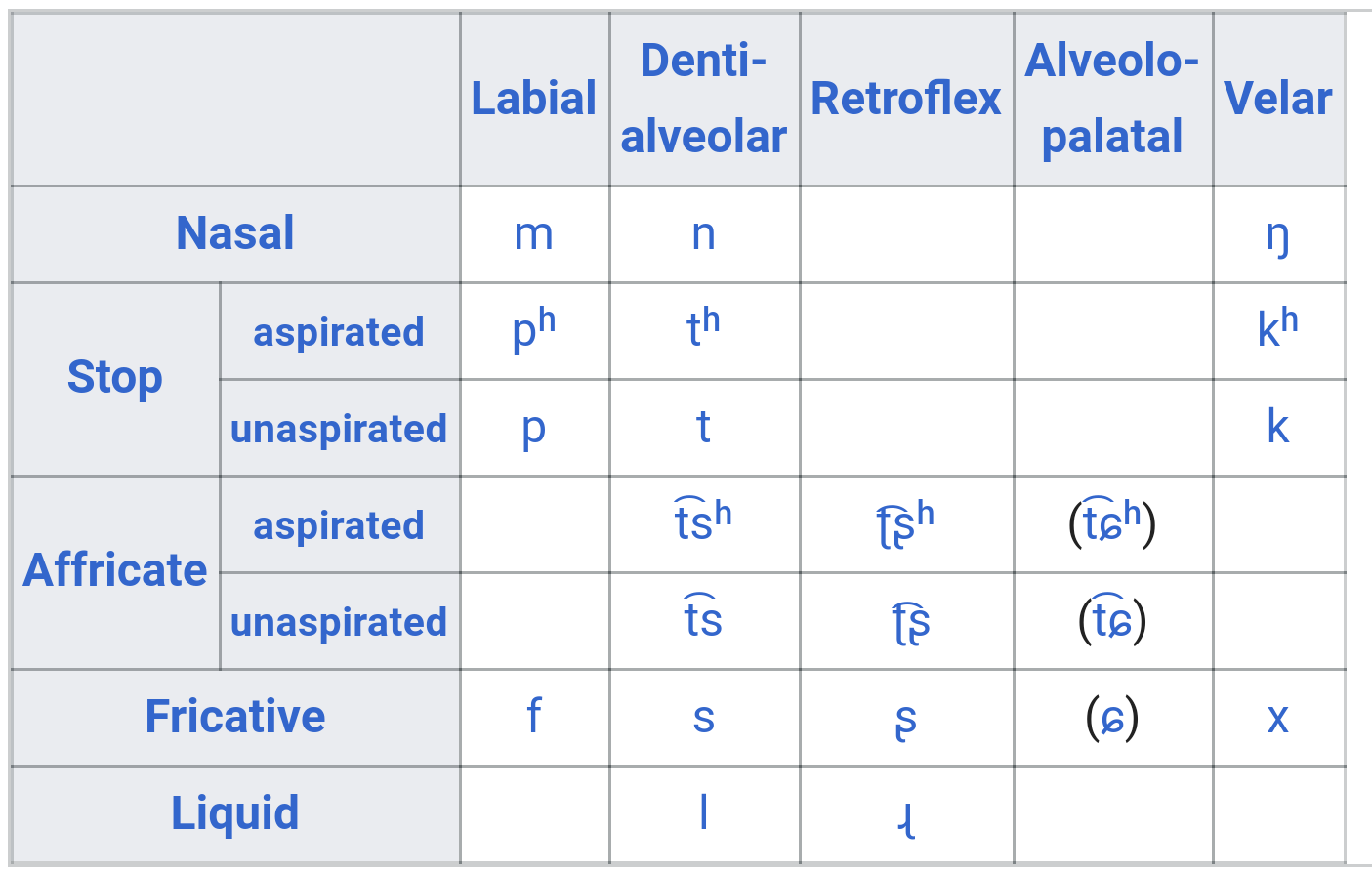 有哪些外语的音是大部分国人发不出来的