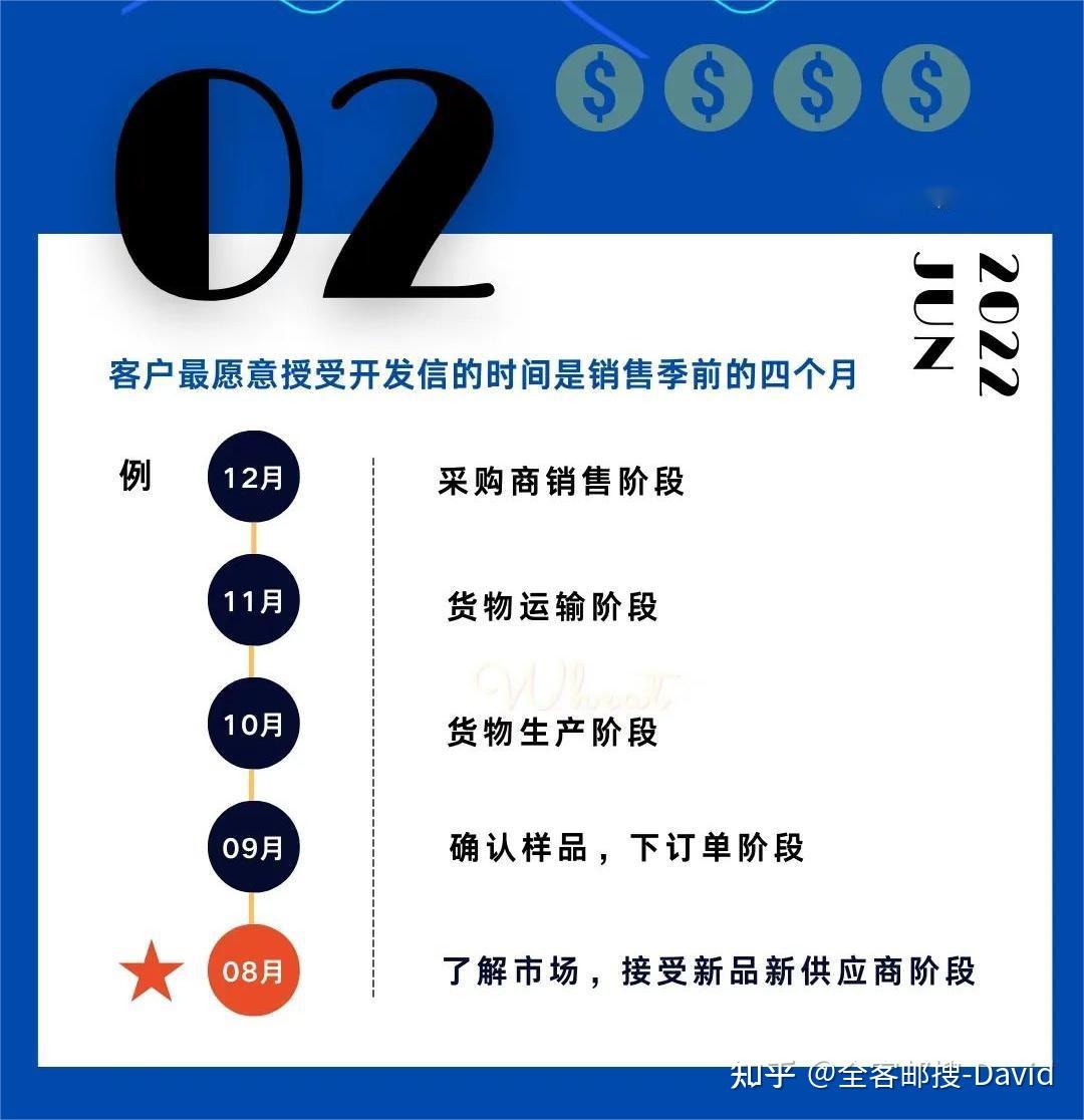 营销短信发送时间限制多久 营销短信发送时间限制多久