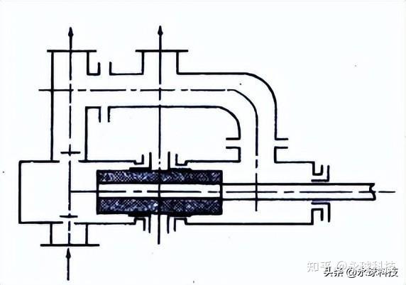 往复泵的基础知识 - 知乎
