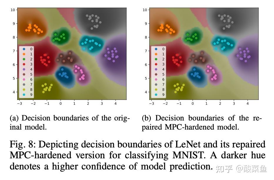 MPCDIFF: Testing and Repairing MPC-Hardened Deep Learning Models - 知乎