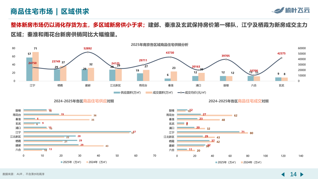 南京2025年度房地产市场分析 - 知乎