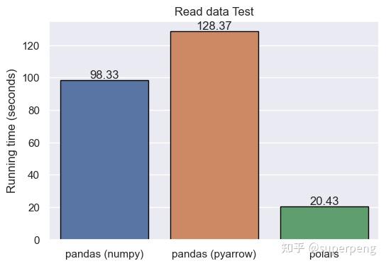 Pandas VS Polars - 知乎