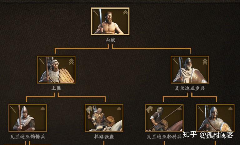 骑马与砍杀2霸主有什么玩点(游戏《骑马与砍杀2：霸主》应该怎么玩？有哪些攻略？)  第83张