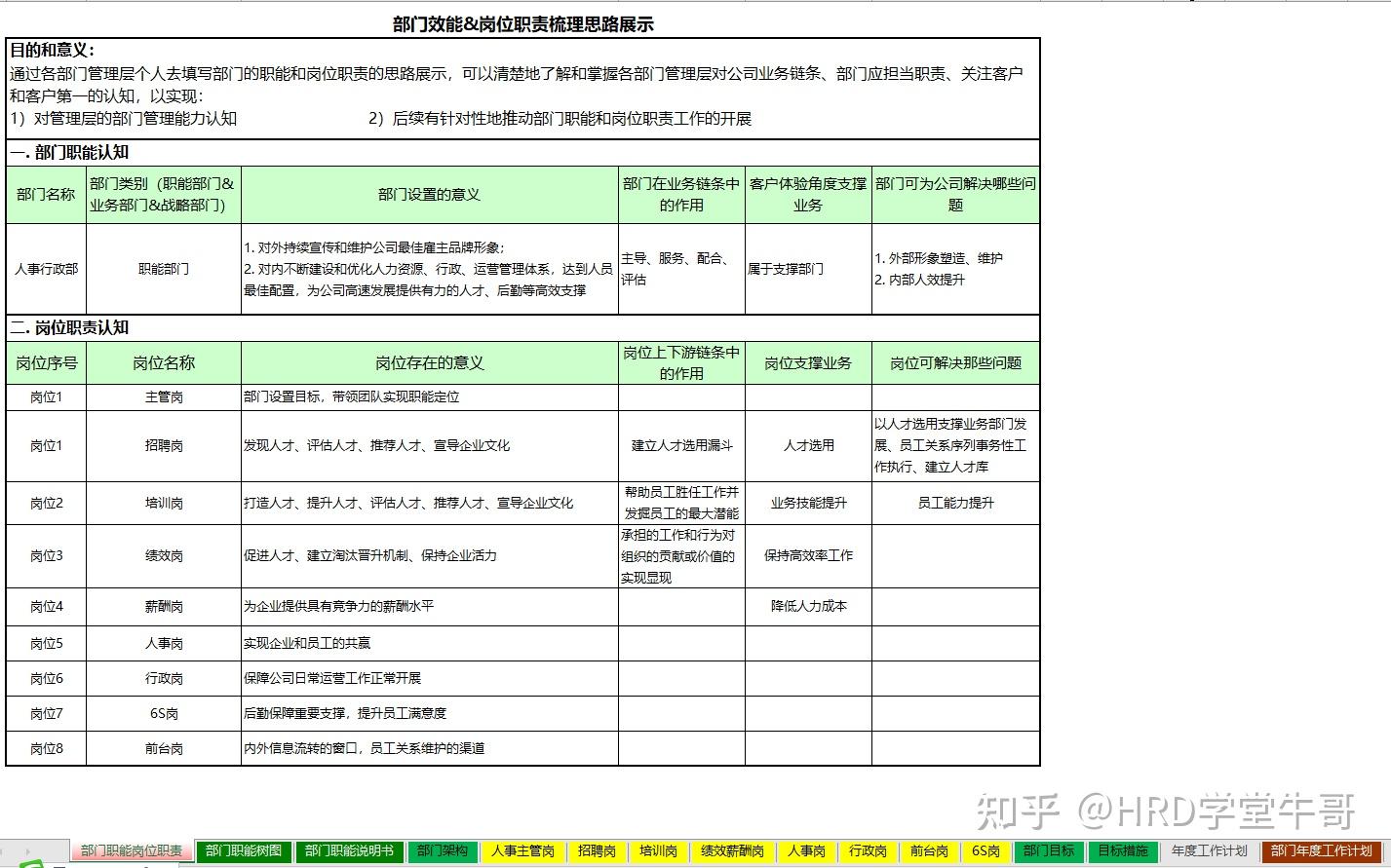 员工工作效能评估表格大全 - 知乎