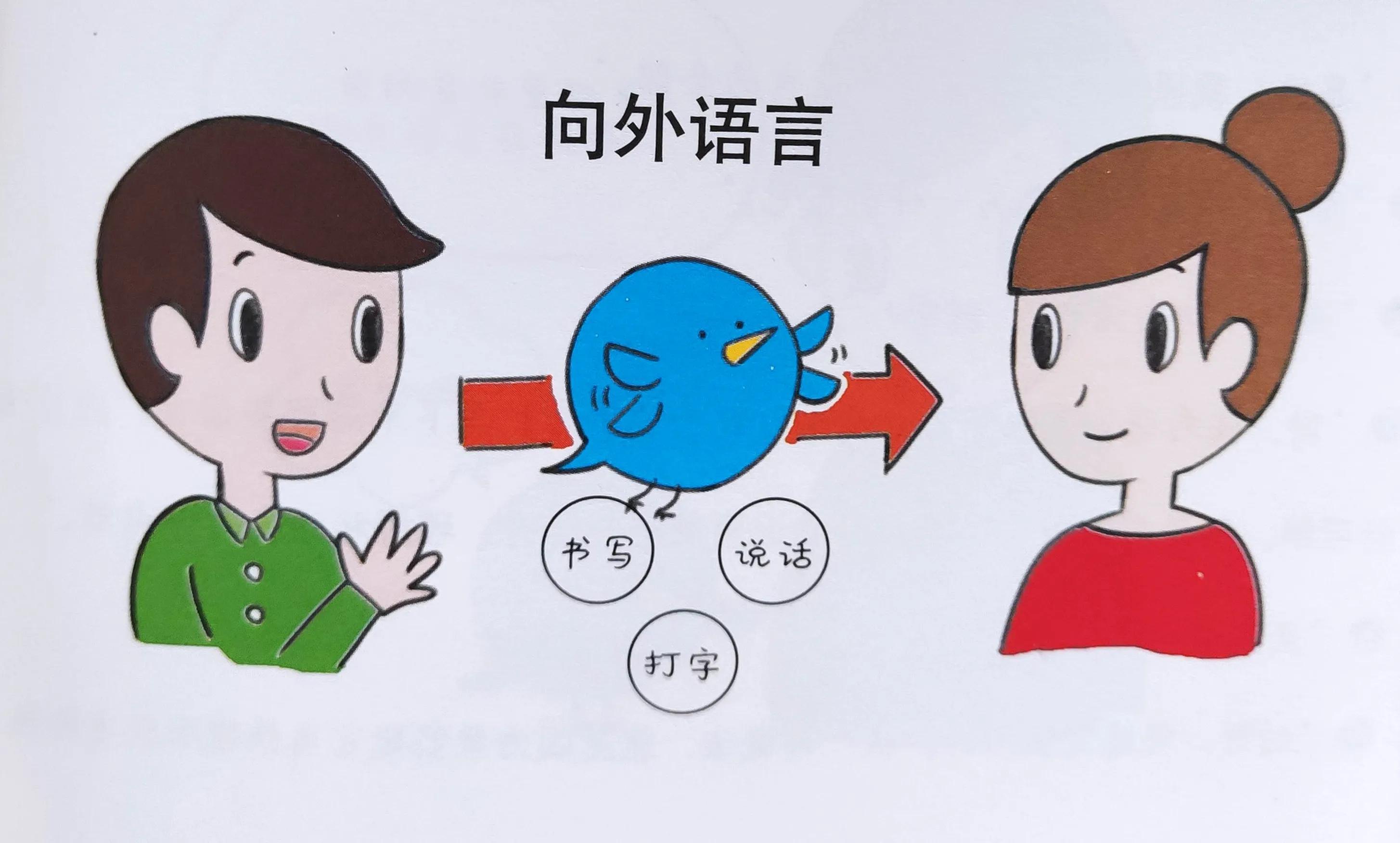 怎样培养孩子的语言表达能力