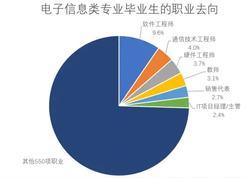 电子信息工程属于什么专业类型(电子信息工程属于什么专业类型的)