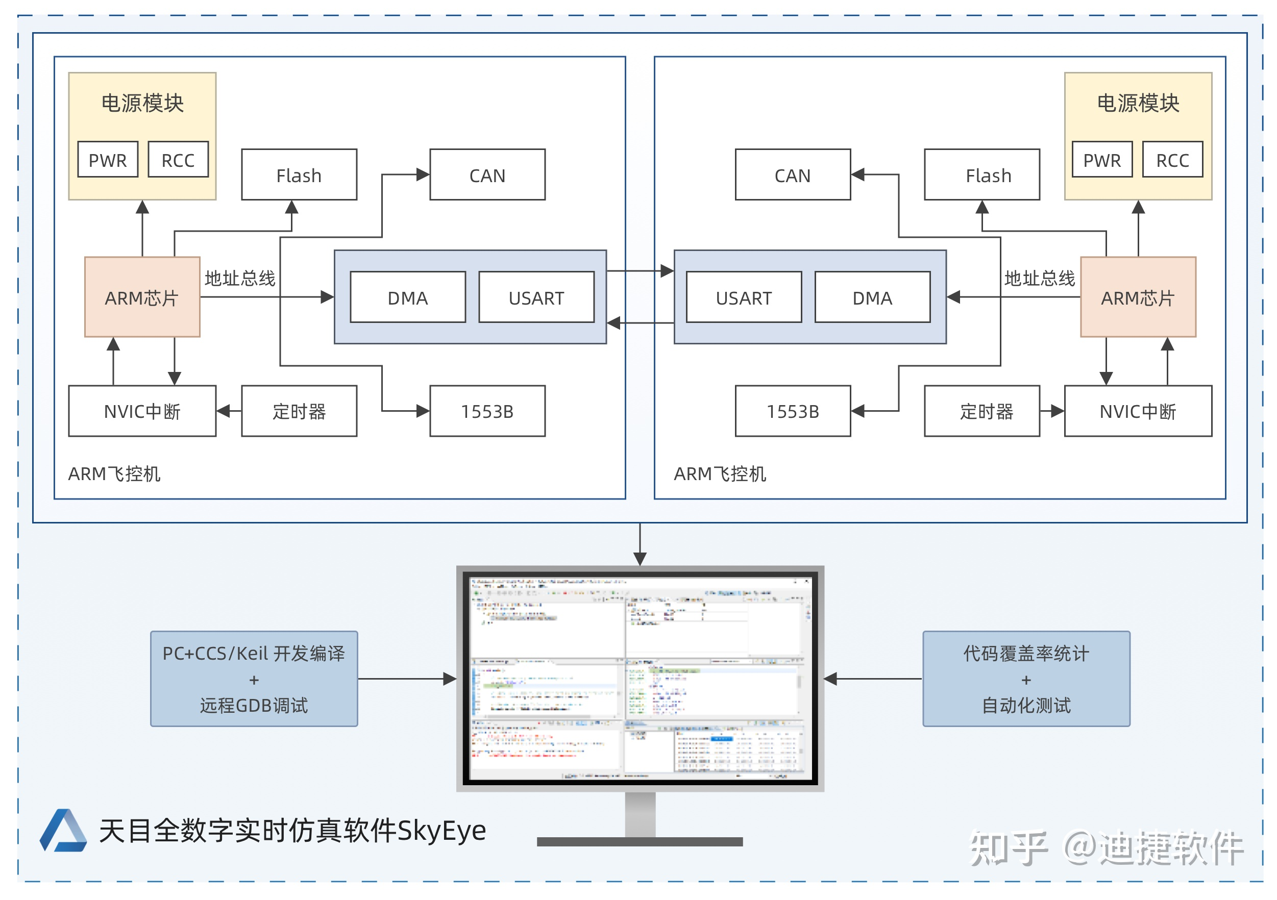 基于软件在环的飞控机建模仿真