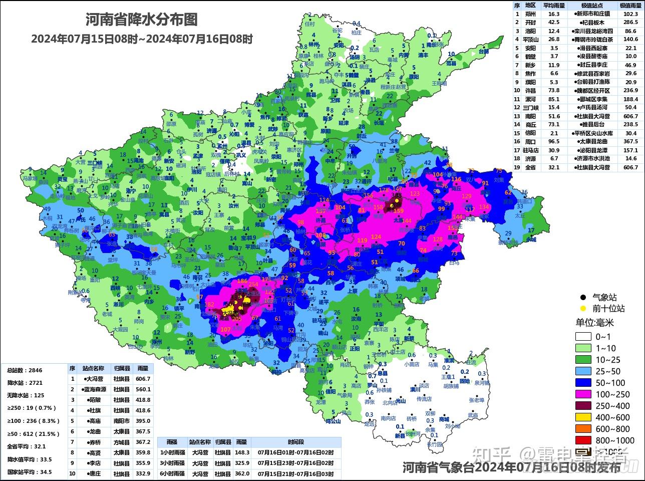 河南南阳天气图片