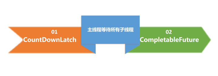 当异步任务汇聚,你该如何选择:CountDownLatch 与 CompletableFuture 对比 - 知乎