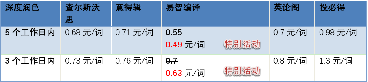 英文写作的费用大概是多少？有没有靠谱的？ - 知乎