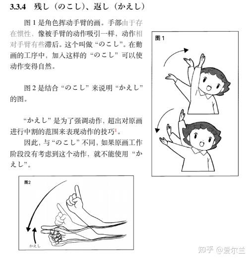 动画行业名词集合 - 知乎