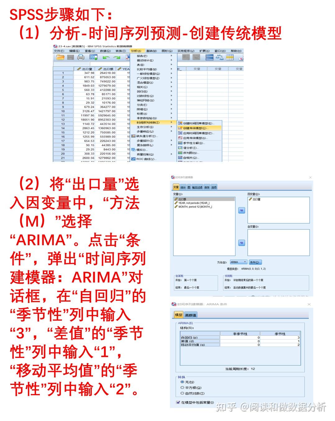 SPSS ARIMA模型分析（手把手教） - 知乎