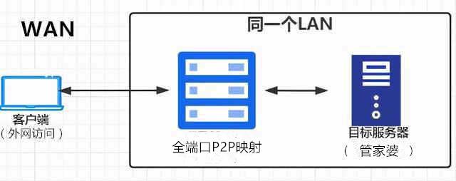1433端口,1433端口怎么关闭 1433端口,1433端口怎么关闭