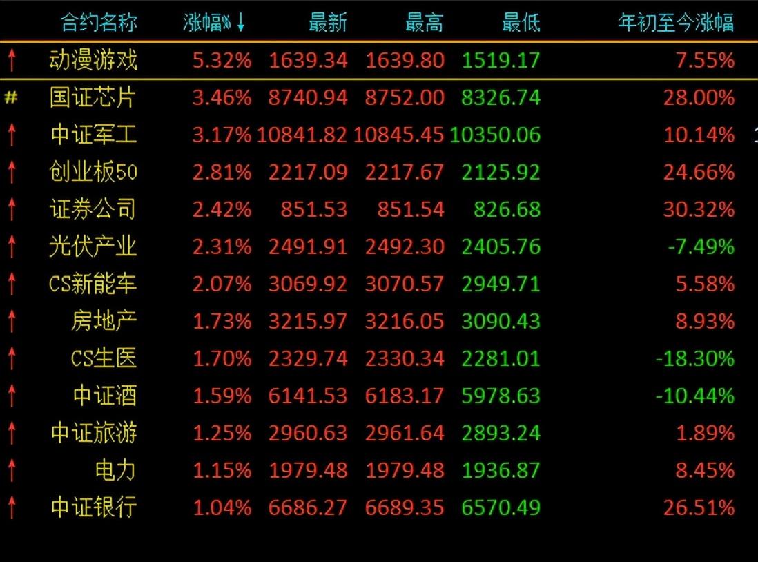 创业板如何分析股票