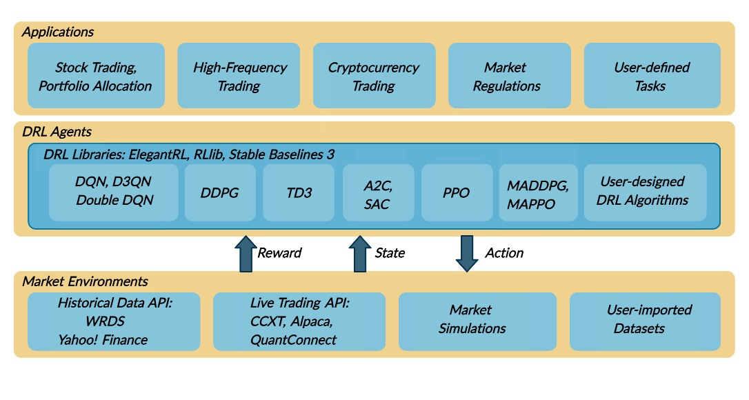 Finr Model FinRL Ecosystem Tutorial and Introduction (Part I) - 知乎
