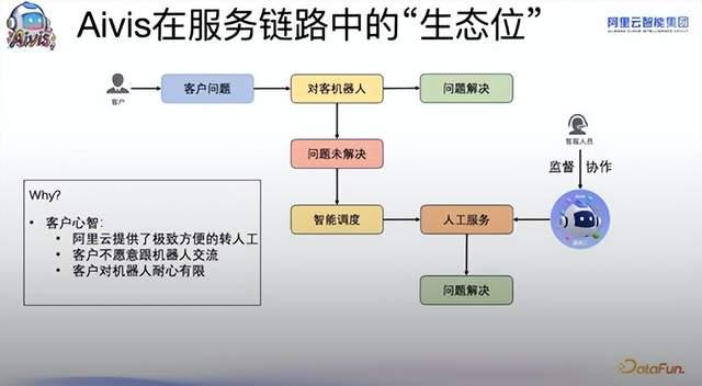 Aivis 揭秘：从领域知识到自主智能，智能体 Agent 驱动下的阿里云服务新范式 - 知乎