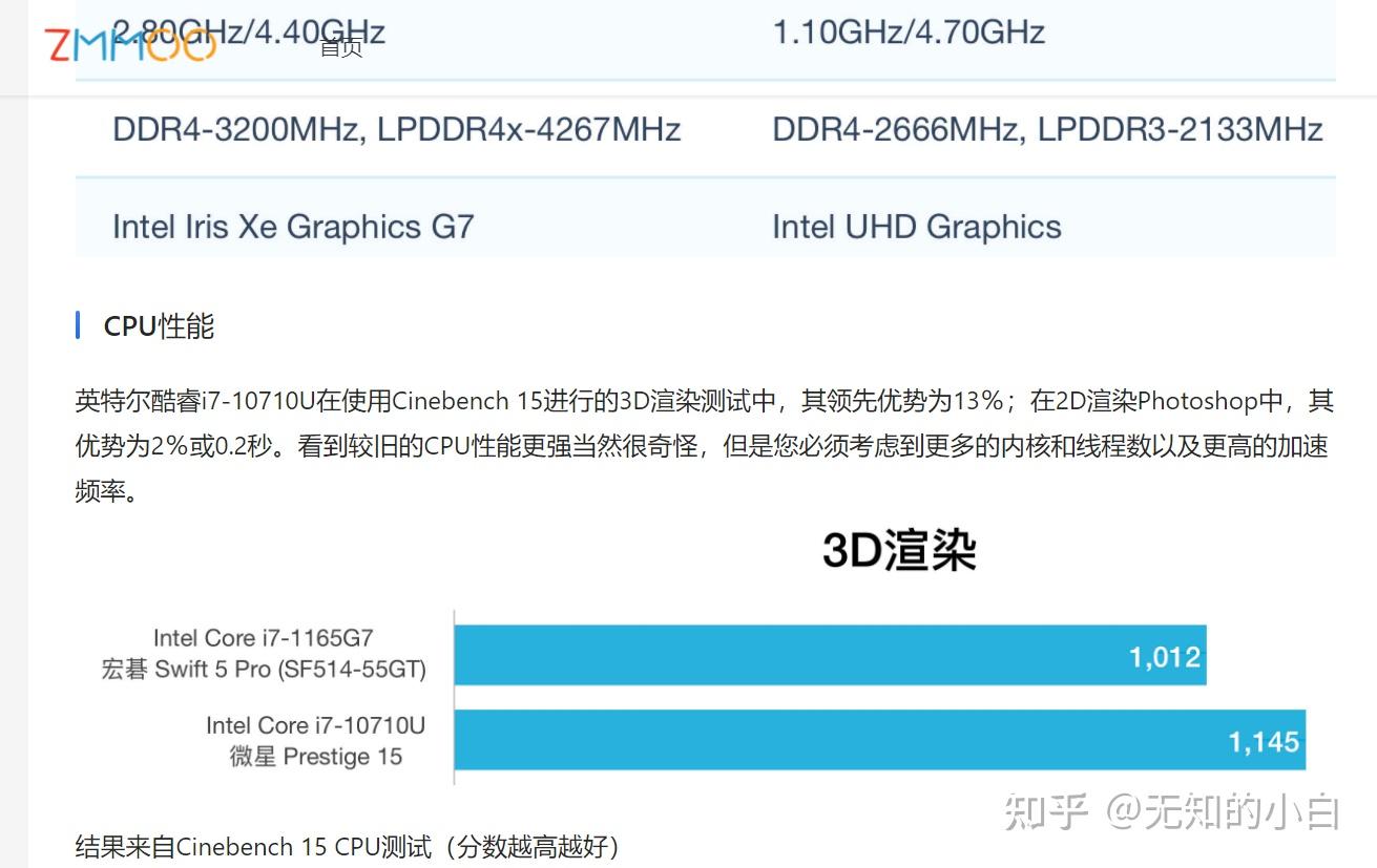 i71165g7與i710710u哪個更好