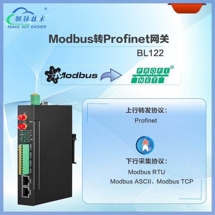 钡铼技术驱动，BL122为您实现Modbus转Profinet的理想选择 - 知乎