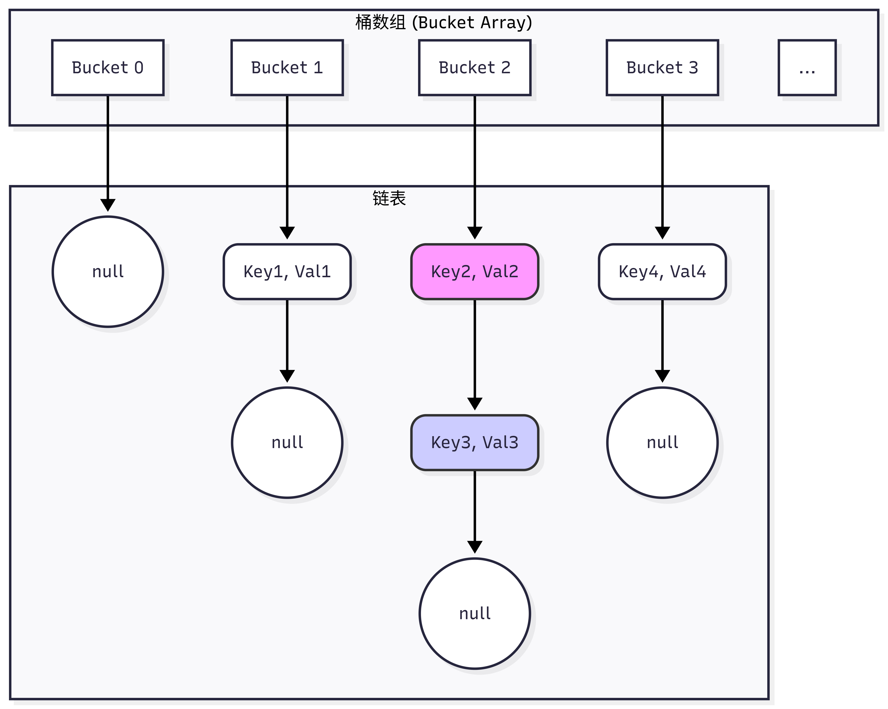 【050-STL篇】C++ 无序关联容器unordered_map 和 unordered_set 详解 - 知乎
