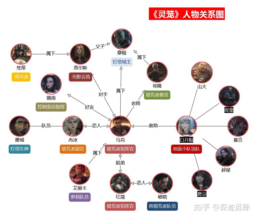 灵笼什么时候出第二季