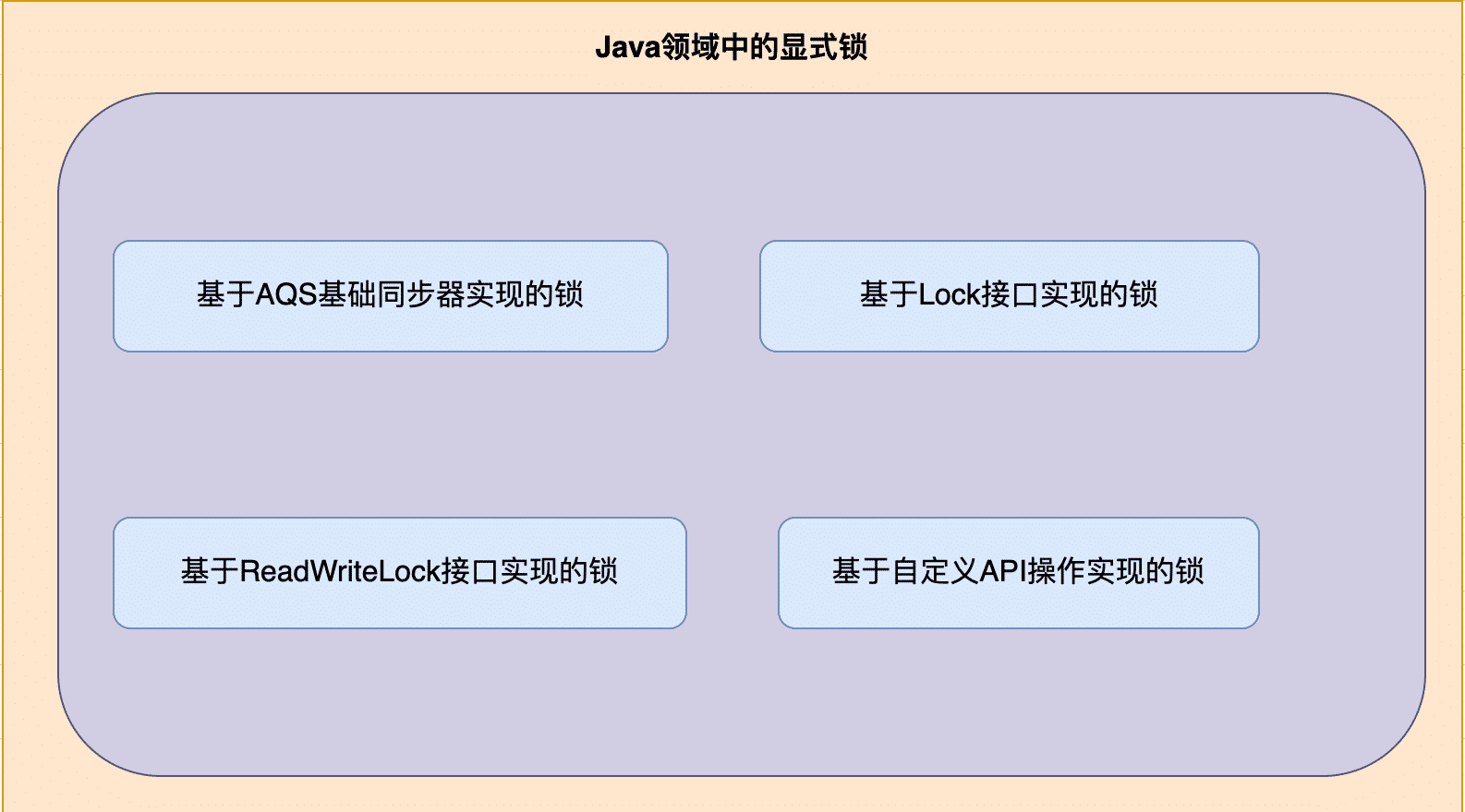 java图片处理开源框架