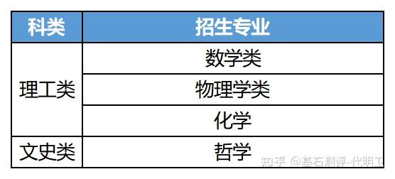 2024年强基计划VS综合评价怎么选? - 知乎
