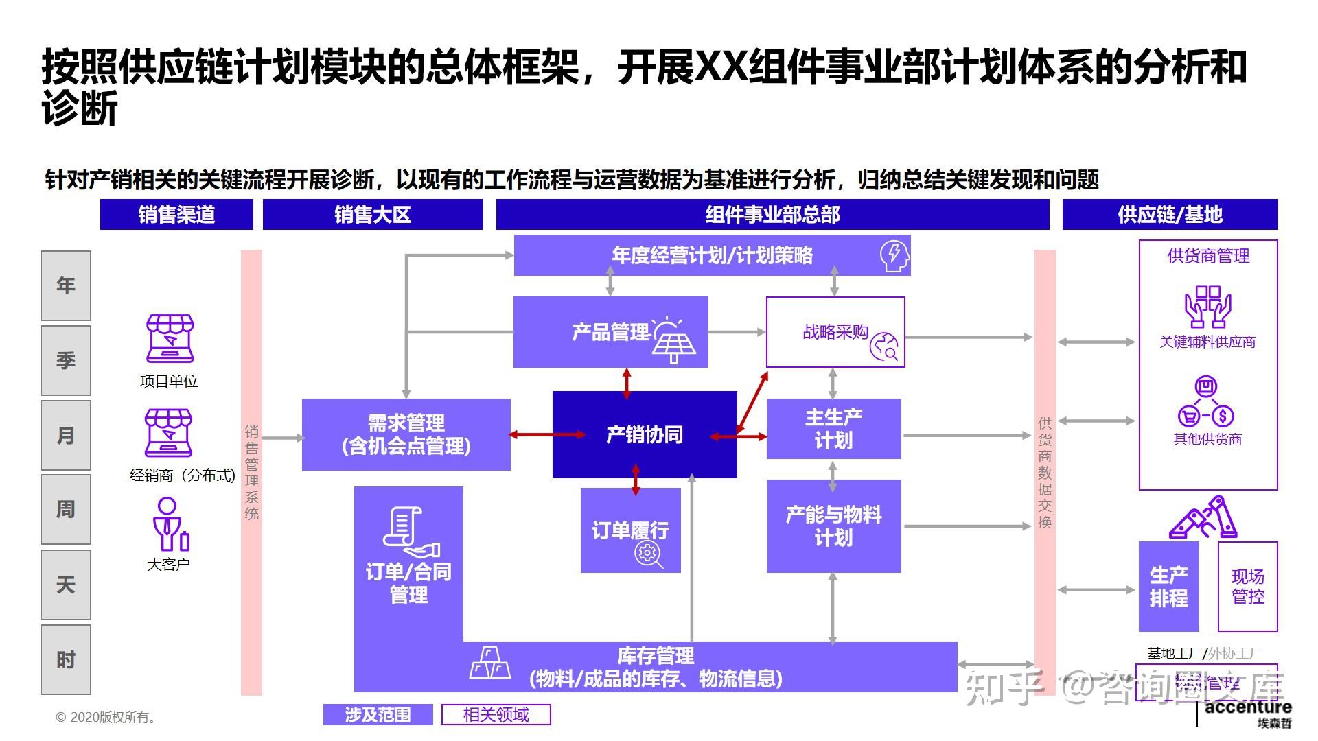 精准布局供应链解决方案，助企业应对变局