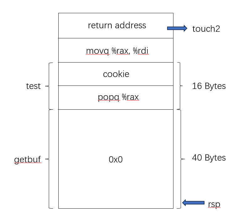 csapp attacklab - 知乎