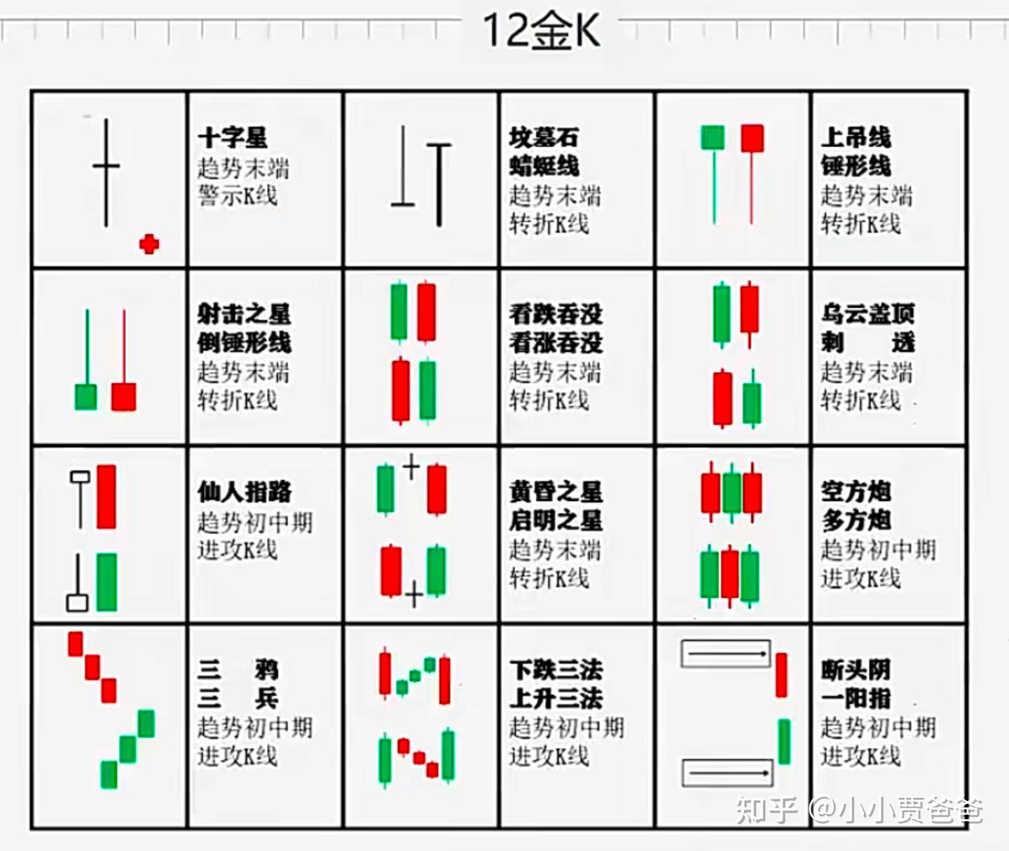 纯纯干货|日本蜡烛图深度解析：从基础到进阶的交易技巧- 知乎
