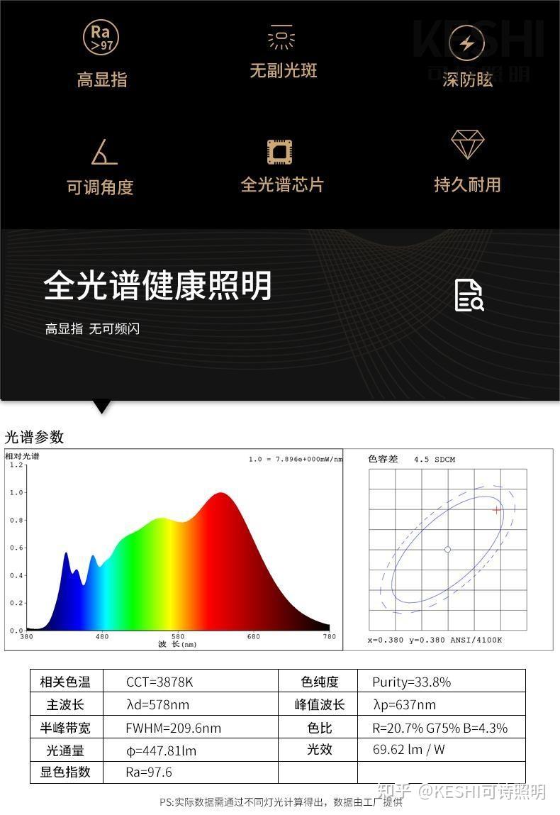 全光谱led灯和普通led灯有什么区别? - 知乎