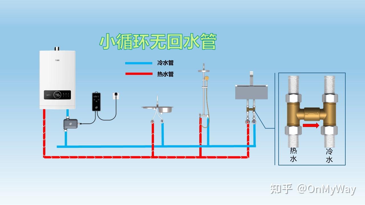热水器无回水怎么办