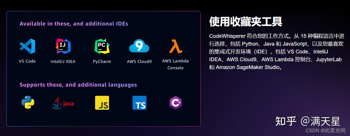 未来 AI 是否可能自学编程写代码,代替程序员?插图 未来 AI 是否可能自学编程写代码,代替程序员?插图