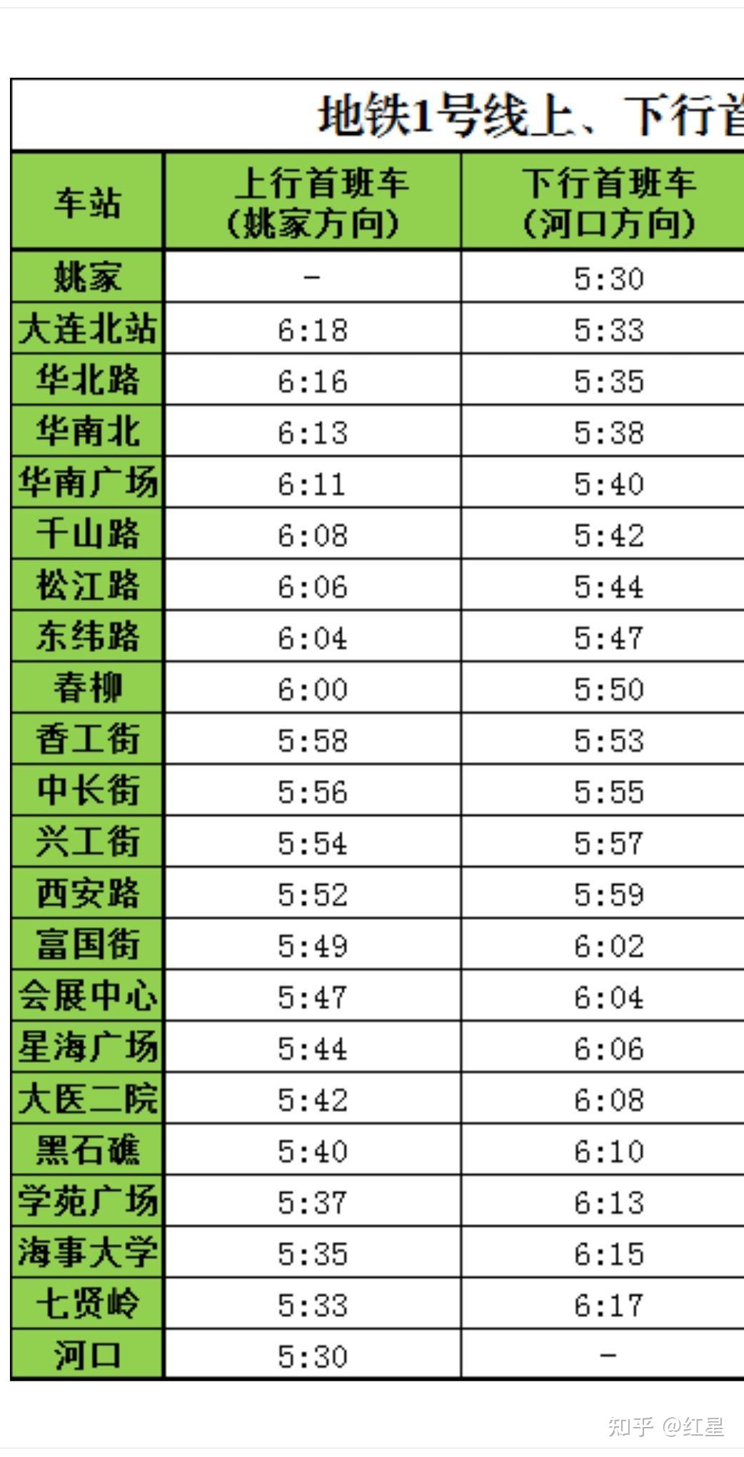 大連地鐵1號線全程要多長時間