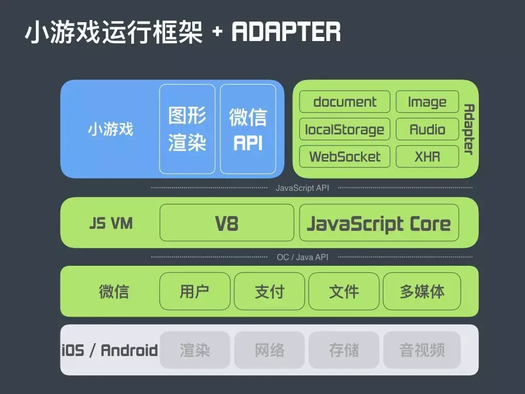 如何解绑微信授权的小游戏