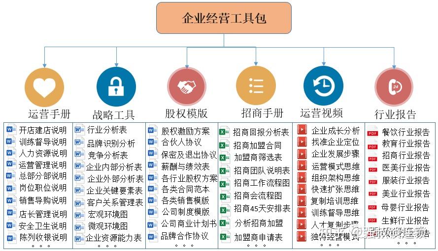 连锁门店的安全管理 - 知乎