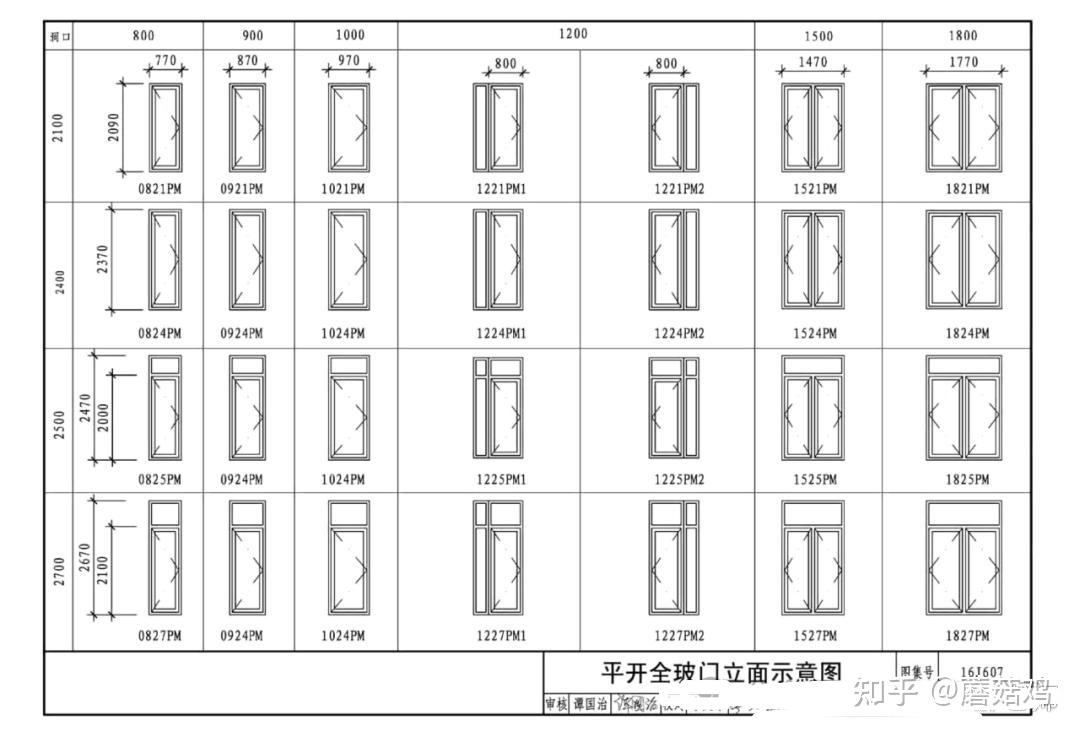 2.8 米高的门做多宽比较合比例?用什么材质好呢? - 知乎
