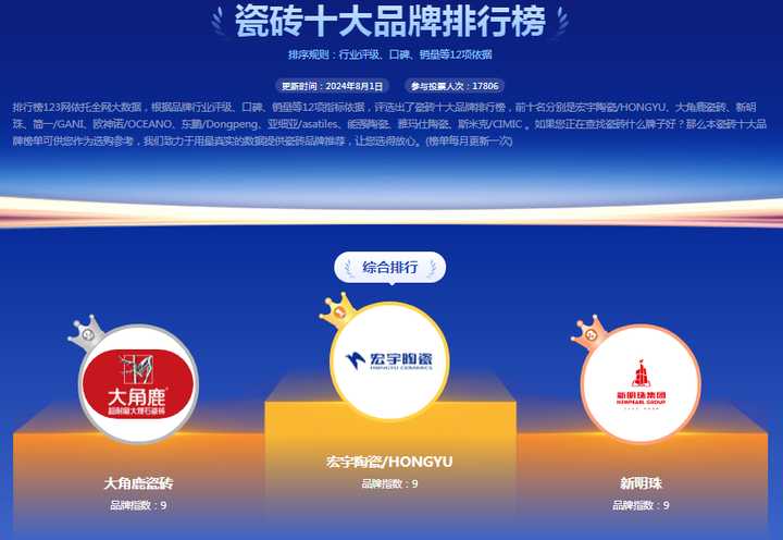 瓷砖十大品牌(2024最新排行榜) - 知乎