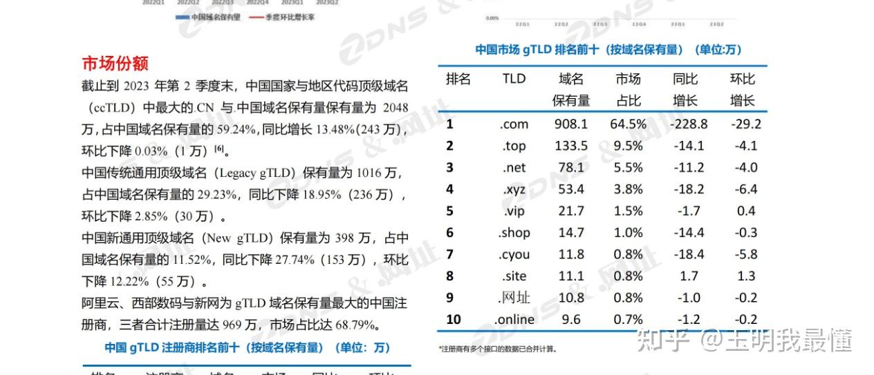 比较好的域名有哪些=比较好的域名有哪些名字