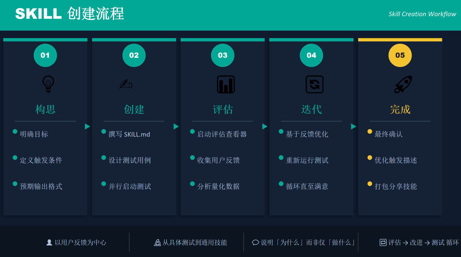 Claude skill-creator：源码分析 - 知乎
